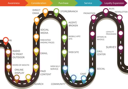 nextage-customer-journey-map