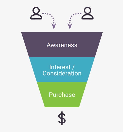 marketing-automation-funnel