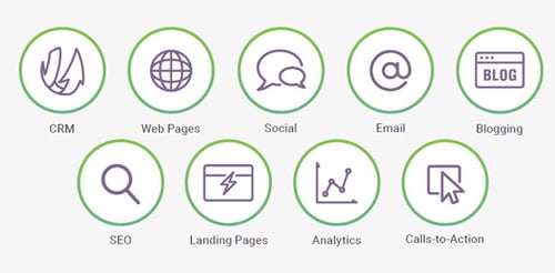 marketing-automation-inbound