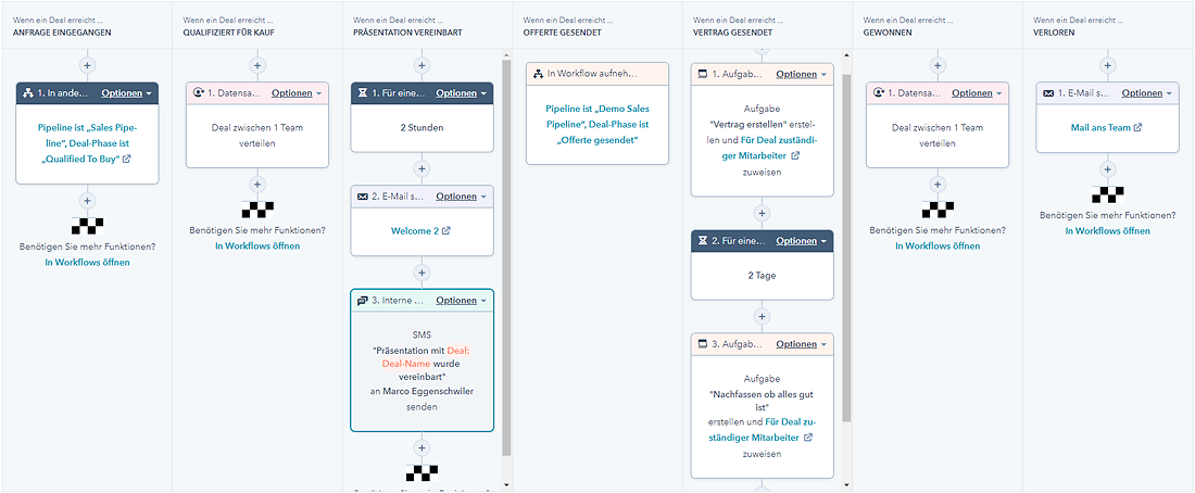 Sales-Automation_todos