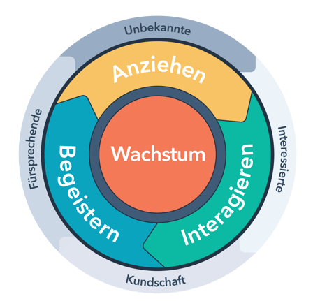 DACH Flywheel - gendered-1
