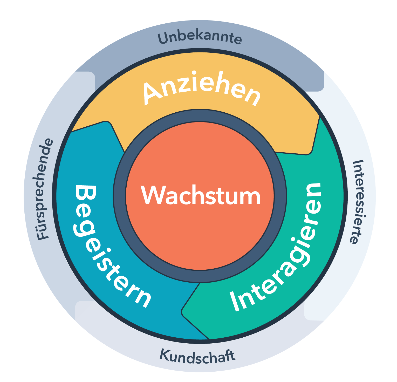 DACH Flywheel - gendered-1